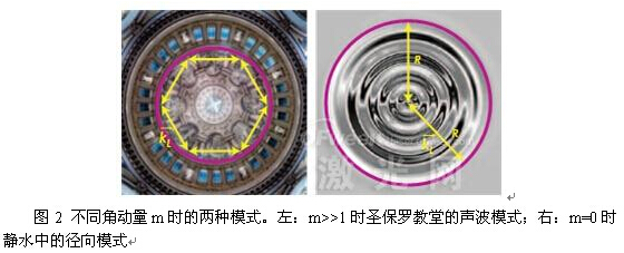 聲波模式